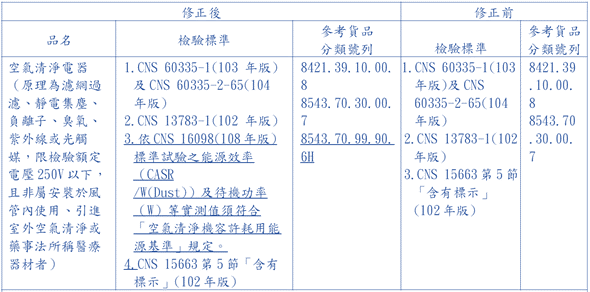臺灣BSMI法規新增.png