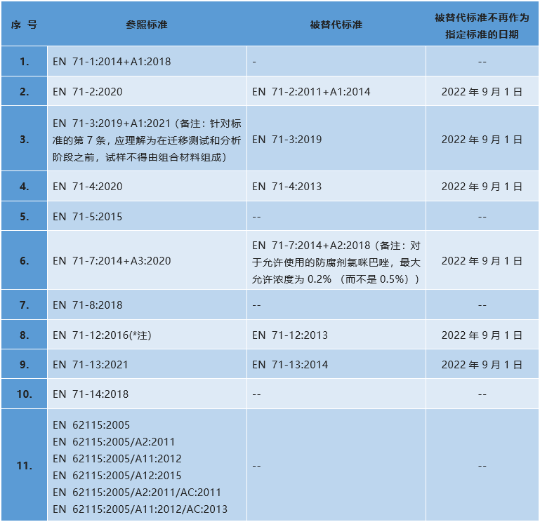 標準完整列表(自2022年9月1日起).png