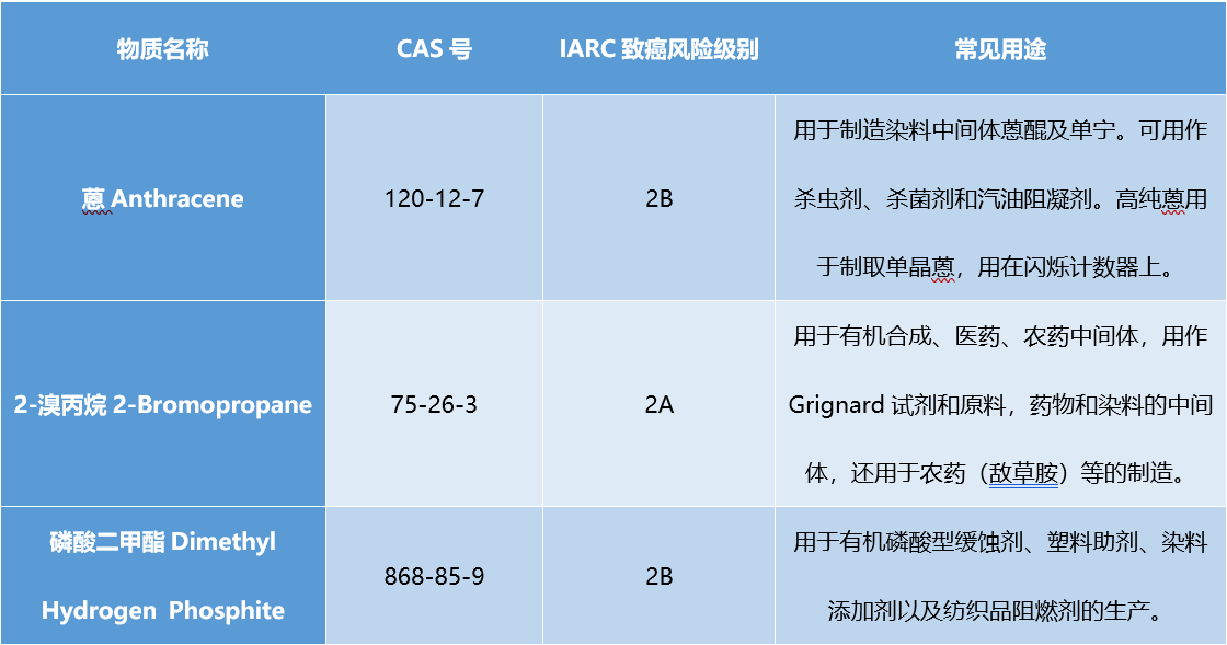 新增3種物質.png